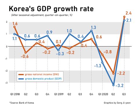 2000페소: 한국 경제의 새로운 도전과 기회